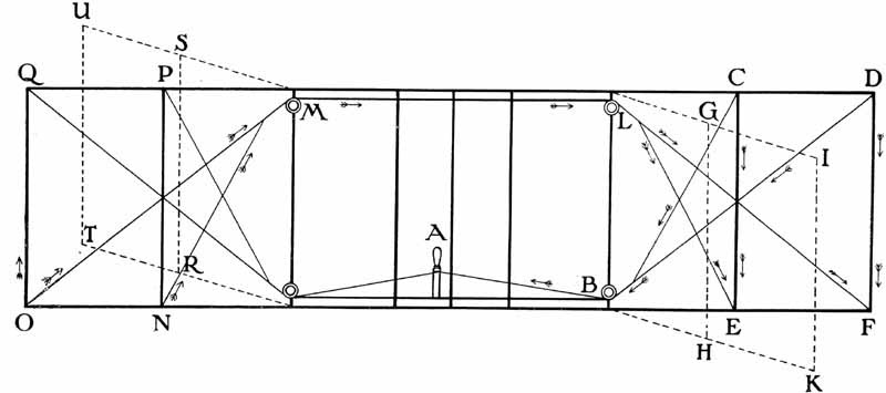 Illustration:
Schematische Zeichnung der betätigung der Verwindungsvorrichtung