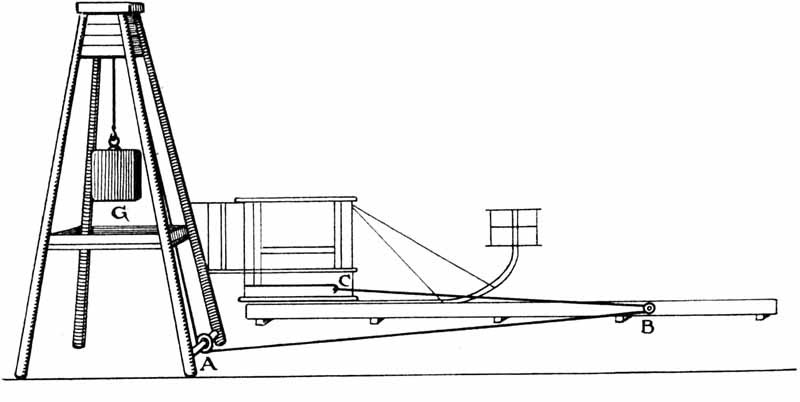 Illustration:
Startpylon für die Flugmaschine