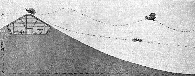 Illustration:
Schematische Zeichnung Des Lilienthalschen Abflughügels
