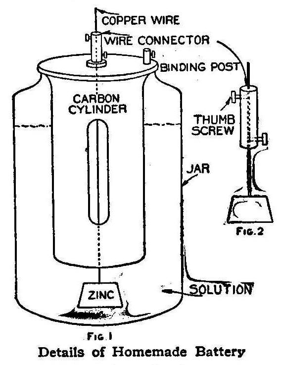 Fig.1 Details of Homemade Battery 