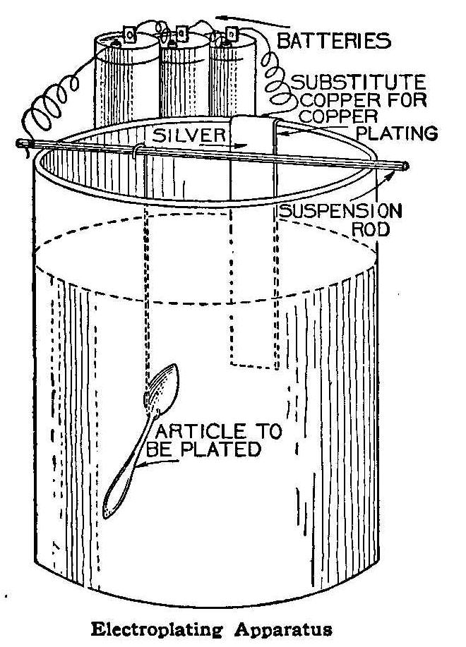 Electroplating Apparatus 