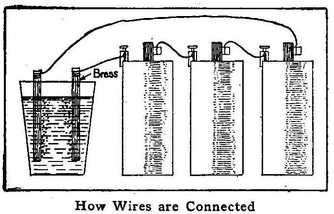 How Wires are Connected