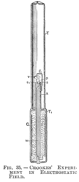 FIG. 35.—CROOKES' EXPERIMENT IN ELECTROSTATIC FIELD.