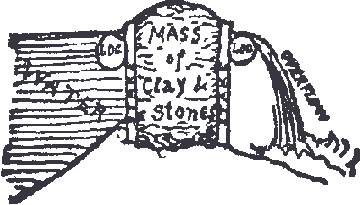 Cross-section of dam