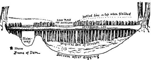 Construction of the Dam