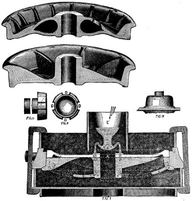  CASTING OF CAR WHEELS.