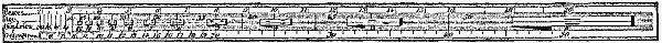  FIG 2.--;THE RULE, WITH THE DOMINOES ( Actual