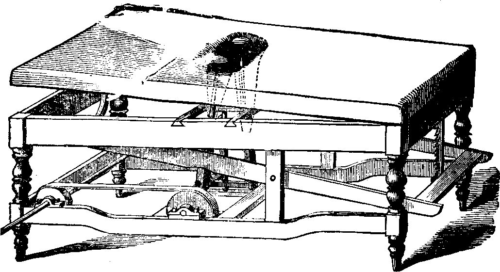 Illustration:
Fig. 13. Apparatus for Rotary Kneading.