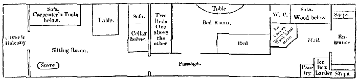 Diagram of car