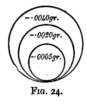 Fig. 24.