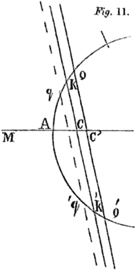 Fig. 11