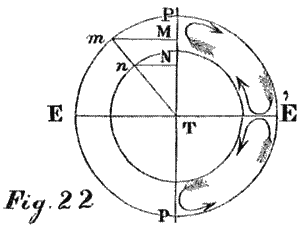 Fig. 22