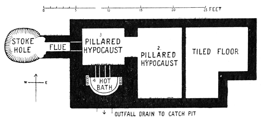 Fig. 12. Bath-house, East Grimstead