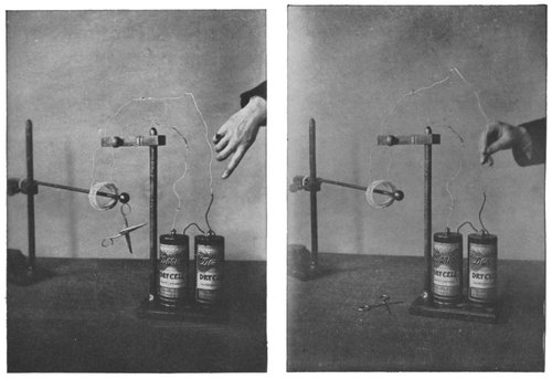 AN ETHER DISTURBANCE AROUND AN ELECTRON CURRENT