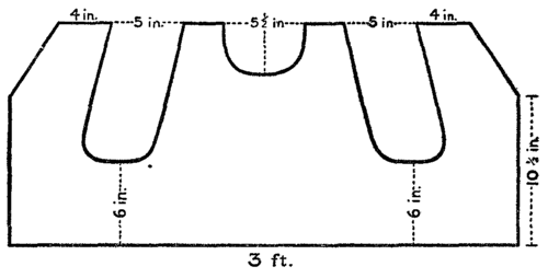 Fig. 5. Breast Binder.