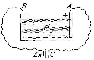 Fig. 31