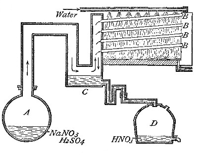 Fig. 38