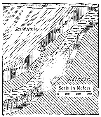 Fig. 78