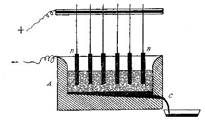 Fig. 82