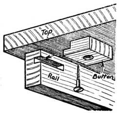 Fig. 359.—Method of Buttoning a Table Top.