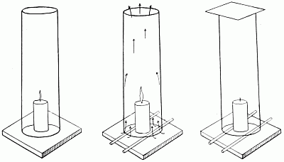 Experiments to show the necessity for oxygen