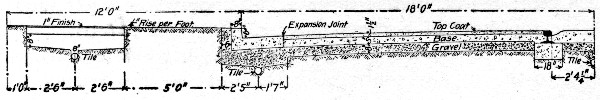 Fig. 120.—Concrete Pavement, Richmond, Ind.