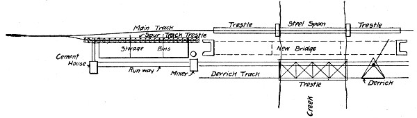 Fig. 153.—Sketch Showing Traveling Derrick Plant for
Concreting an Arch Bridge.