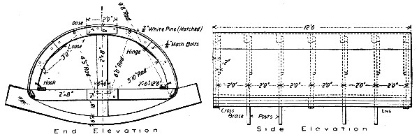 Fig. 173.—Center for Culvert at Kalamazoo, Mich.