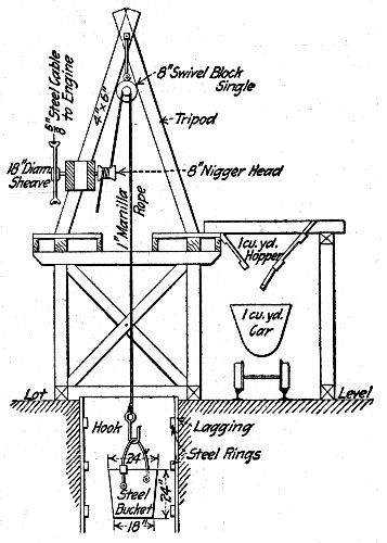 Fig. 56.—Section Showing Arrangement of Hoist for
Concrete Pier Construction.