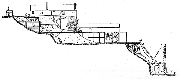 Fig. 70.—Concrete Making Plant for Constructing Lock
Walls, Cascades Canal.