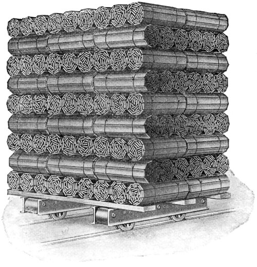 Method of loading Kiln Car