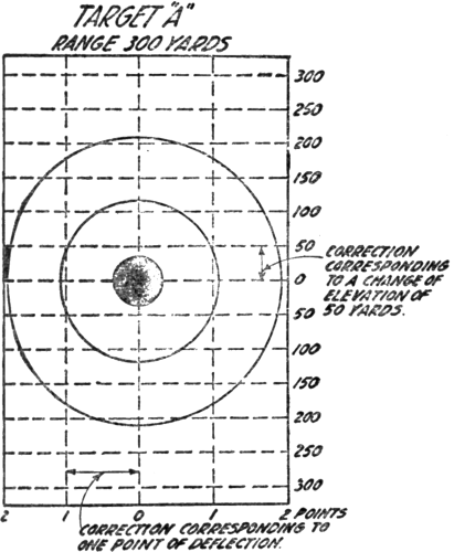 Fig. 34