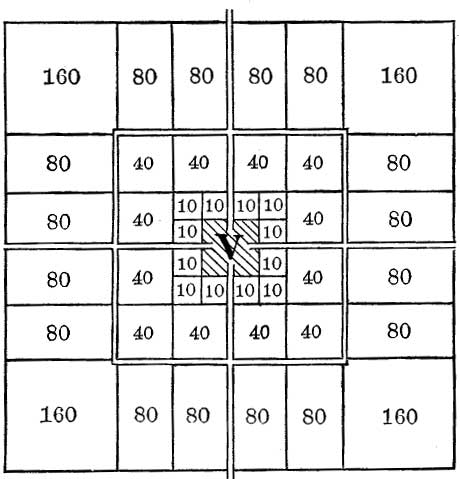 FIG. 11.—DIVISION OF FOUR SQUARE MILES WITH CENTRAL
VILLAGE.