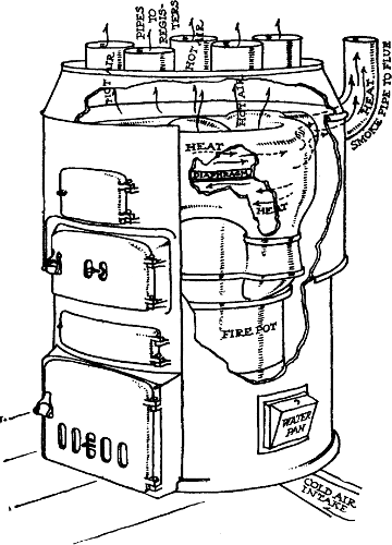 Fig. 14.