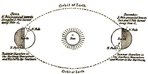 Fig. 13.