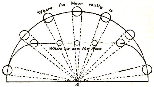 Fig. 17.