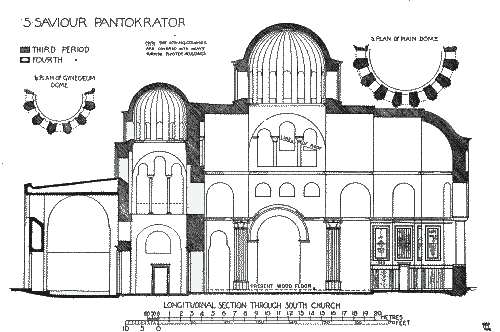 Longitudinal Section through through the South Church.