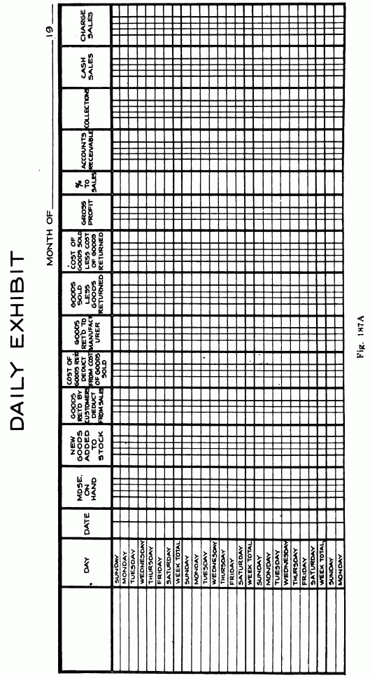 Fig. 187a  "Daily Exhibit" form