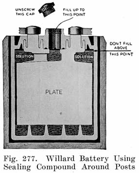 Fig. 277 Willard Battery cross section