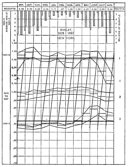 Chart.