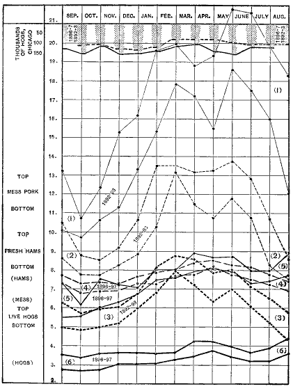 Chart.