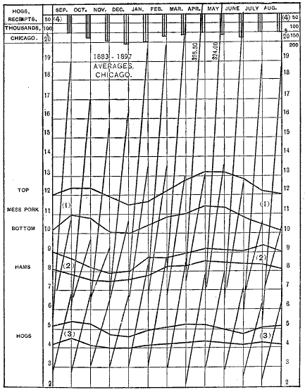 Chart.