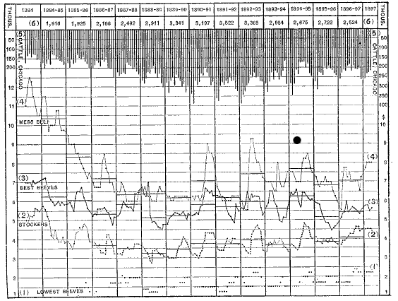 Chart.