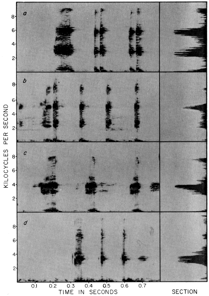 Audiospectrograms