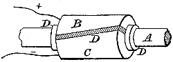 Commutator