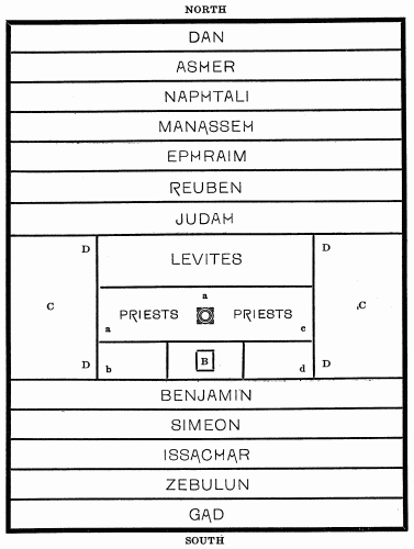 PLAN OF THE DIVISION OF THE LAND.