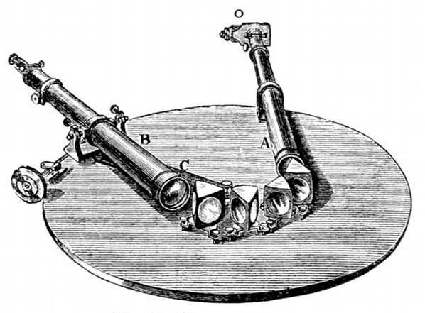 Fig. 20.

Kirchhoff's spectroscope.

A, The telescope which receives the ray of light
through the slit in O.