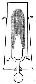 Bowditch's Regenerative Gas-Burner