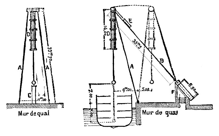 Diagram of forces and dimensions.