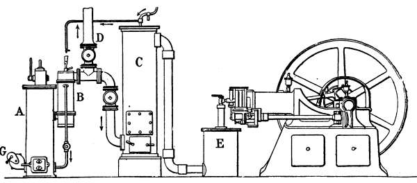 Fig. 91.